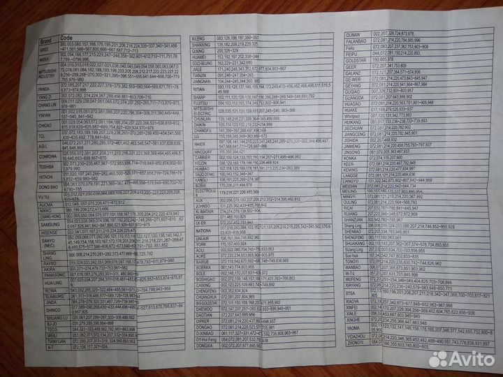 Пульт кондиционера с браком