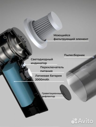 Портативный пылесос