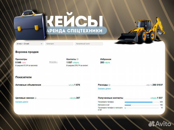 Авитолог / Услуги Авитолога. Реально разбираюсь