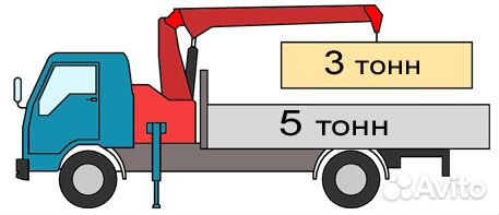 Перевозки Россия, Волгоград. Квартирные,Догруз,гру