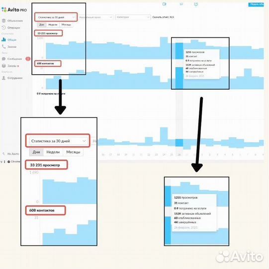 Авитолог Услуги Авитолога Ведение авито