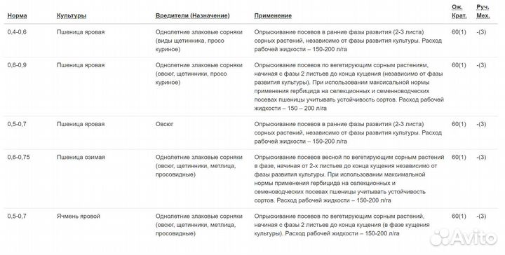 Гербицид Формуляр