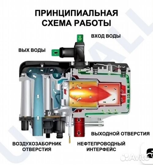 Автономный предпусковой подогреватель двигателя