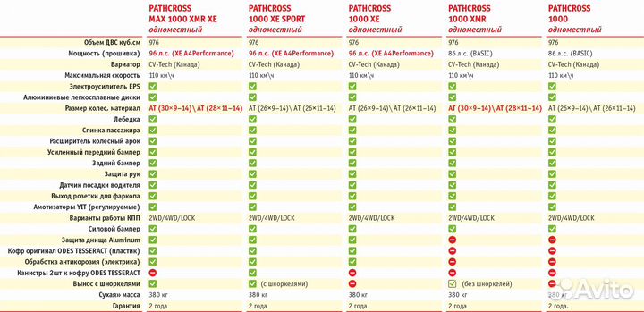 Квадроцикл aodes (BRP) pathcross 1000 EPS PRO