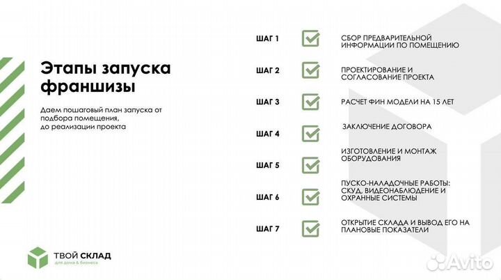 Готовый бизнес с чистой прибылью от 30