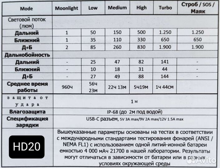 Wurkkos HD20 5000K (белый) + акб 21700 5000mAh