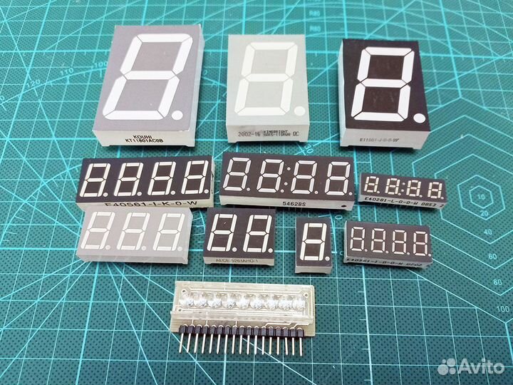 Индикаторы