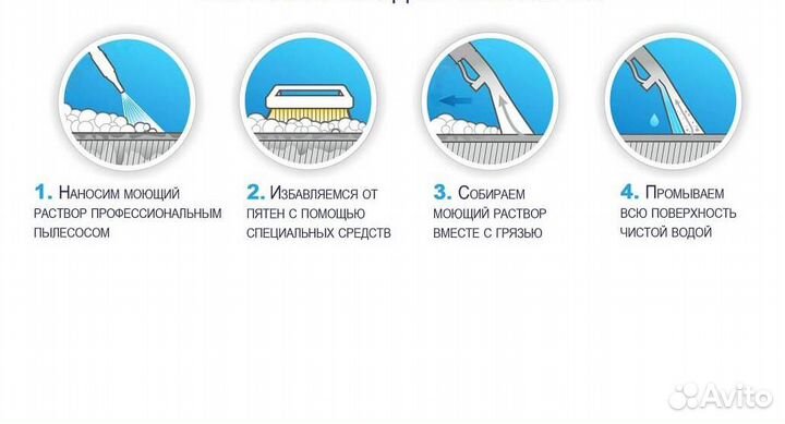 Химчистка мягкой мебели на дому