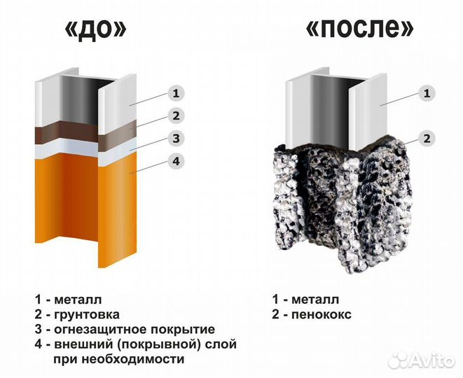 Краска огнезащитная по металлу goodhim