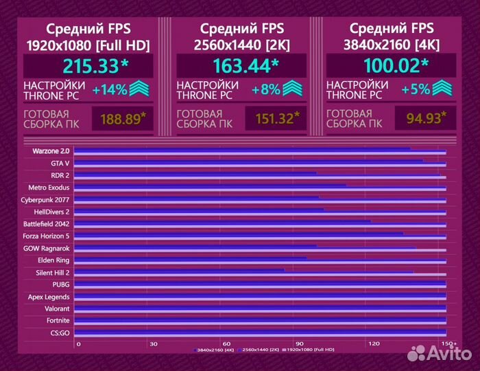 Игровой пк 14900K/ RTX 4090/ 64Гб DDR5 6800 Мгц