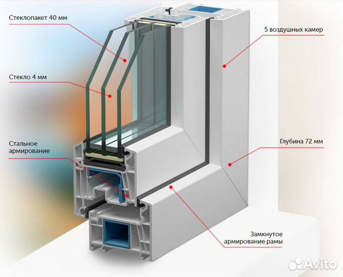 Пластиковые окна на заказ (трехстворчатые)