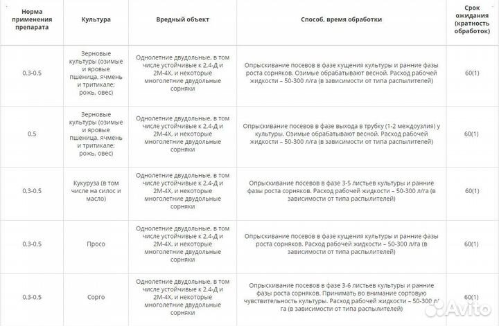 Гербицид Мидас