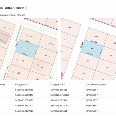 Участок 4 сот. (ИЖС)