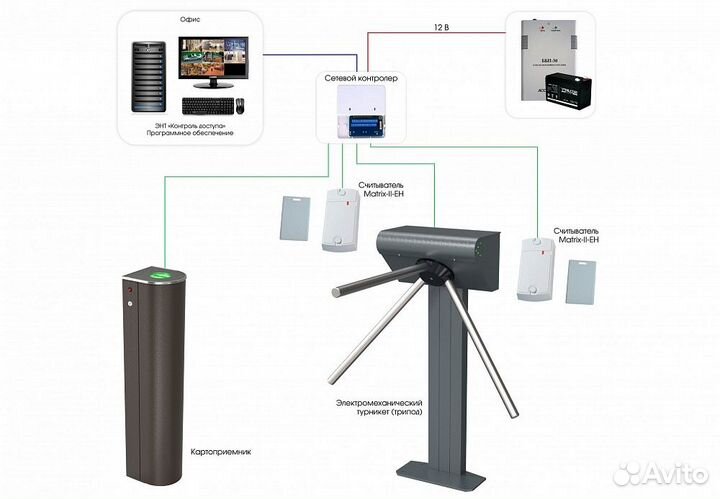 Монтаж скуд, видео, опс, соуэ, ос
