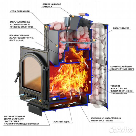 Печь Для Бани Везувий Ураган Стандарт 28 (дт-4)