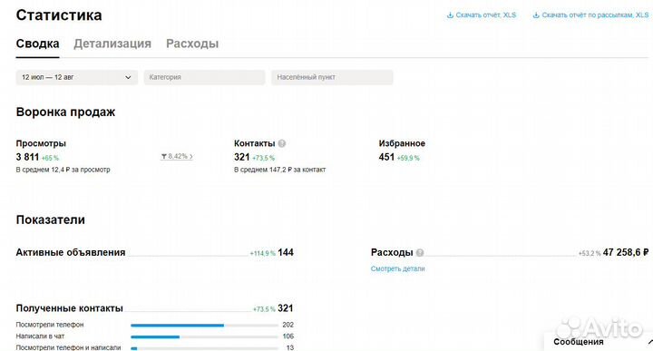 Авитолог. Услуги авитолога от сына маминой подруги