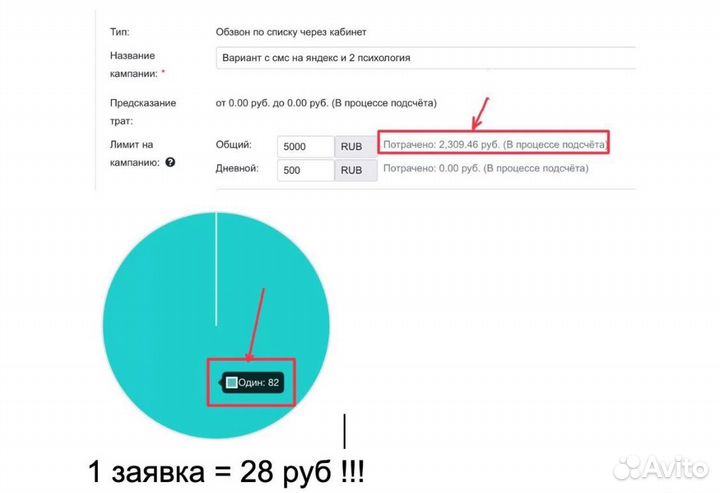 Автообзвон, генерация лидов, реклама, продвижение