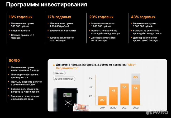 Вклад 17 годовых на 12 мес