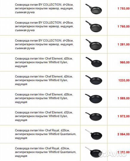 Сковородка Tefal, Ivlev Chef, Kelli, Alpenkok,Webb