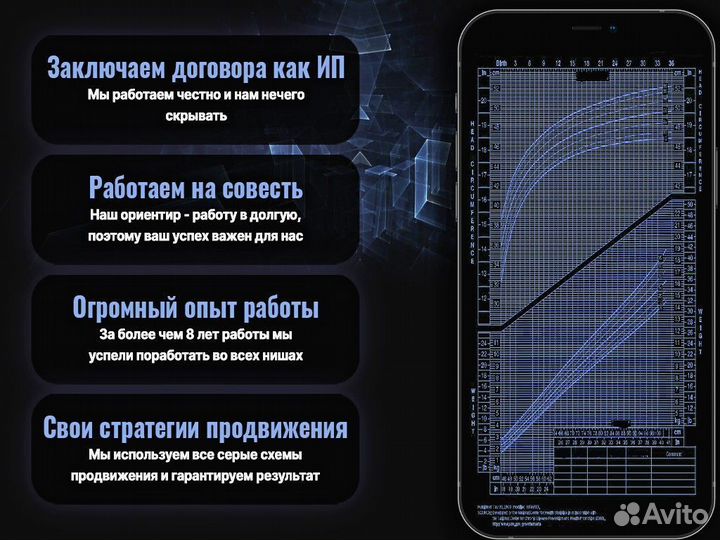 Авитолог, Продвижение, Вывод в топ