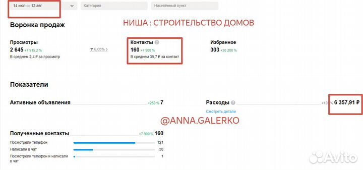 Авитолог. Услуги Авитолога. Продвижение на Авито