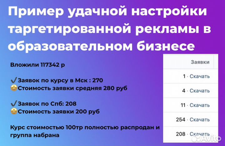Специалист по рекламе: Авито, вк, Яндекс.Директ