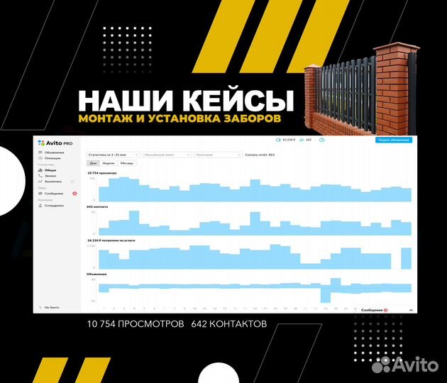 Авитолог / Услуги Авитолога