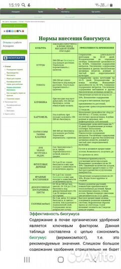 Биогумус.Вермикомпост