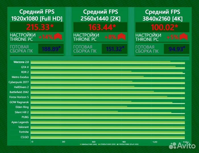 Игровой пк RTX 4090/ 14700K/ 64GB DDR5 6400 MHz