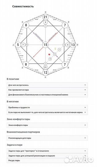 Матрица Судьбы Разбор по дате рождения