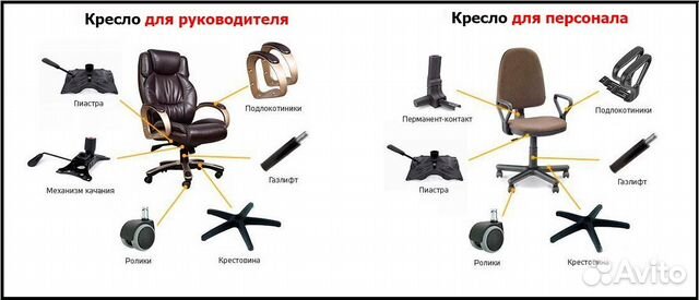 Комплектующие для кресел купить в Уфе | Товары для дома и дачи | Авито