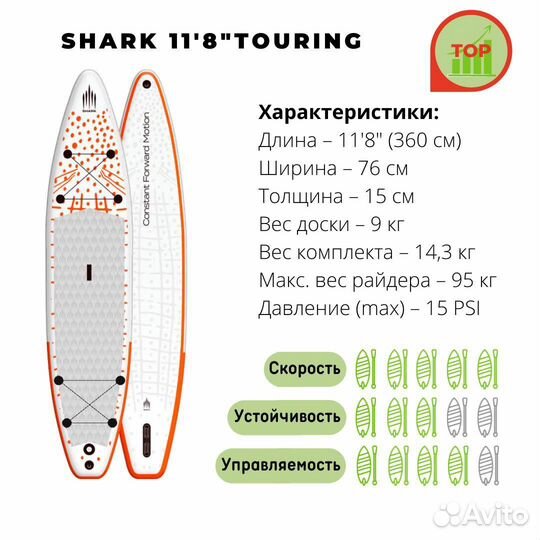 Аренда Sup board аренда Сап доска Gladiator