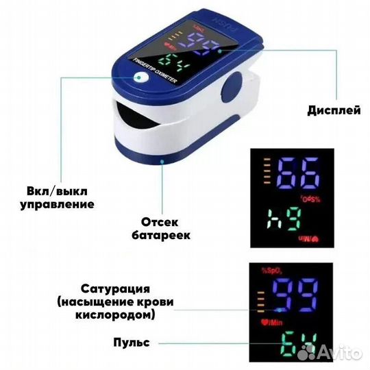 Измерение кислорода в крови