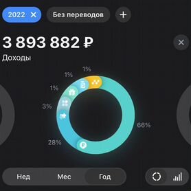 Настоящий Бизнес на онлайн-рекламе 200+ тыс