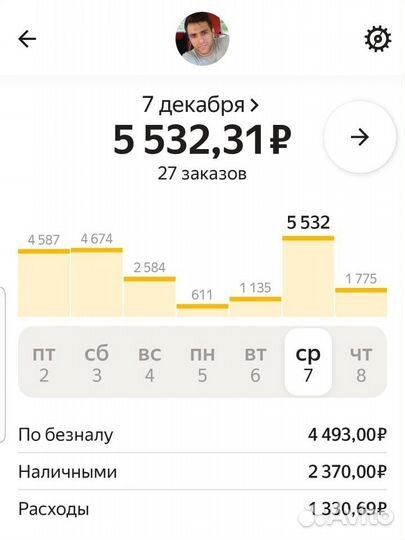 Водитель Яндекс такси на личном авто