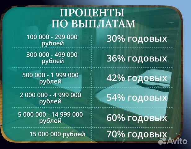 Пассивный доход по договору