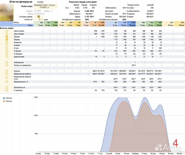 Интеграция с Wildberries и Ozon по API