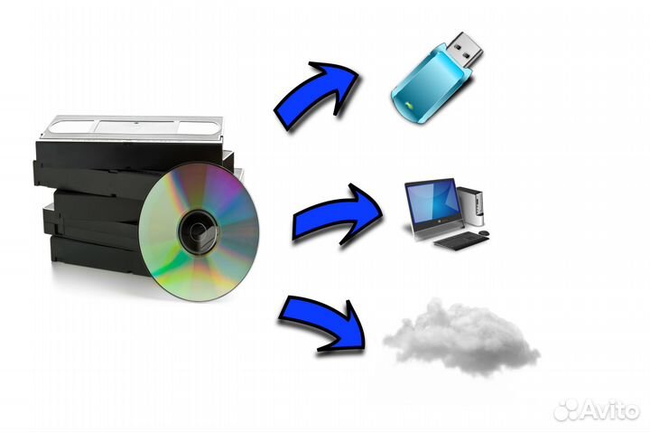 Оцифровка(перенос) видеокассет VHS и DVD на флешки