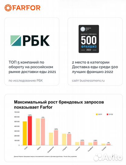 Раскрученный бизнес доставки еды с доходом 1 млн в