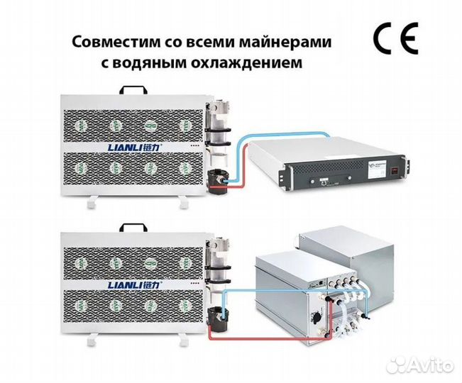 Радиатор водяного охлаждения Lianli 8 KW