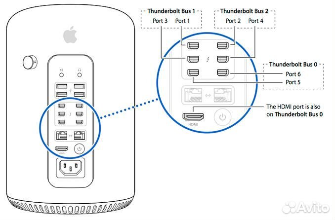 Mac Pro 6.1
