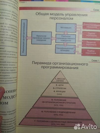 Книги по менеджменту