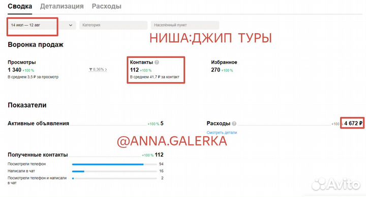 Авитолог. Услуги Авитолога. Продвижение на Авито
