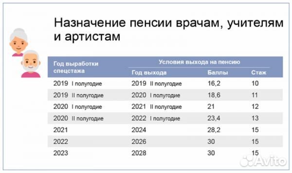 Пенсия / Юрист по пенсионным делам