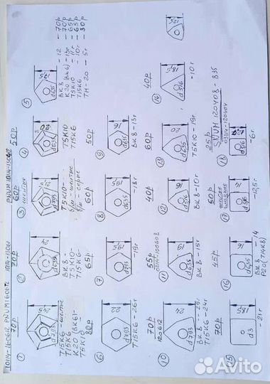 Твердосплавные сменные пластины