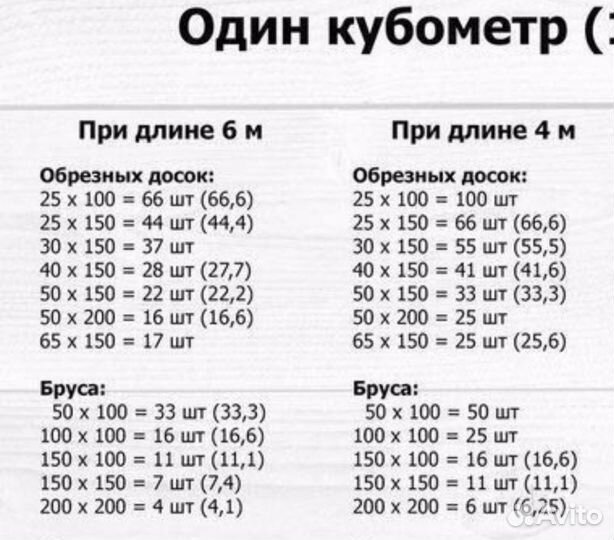 Пиломатериалы брус доска от производителя