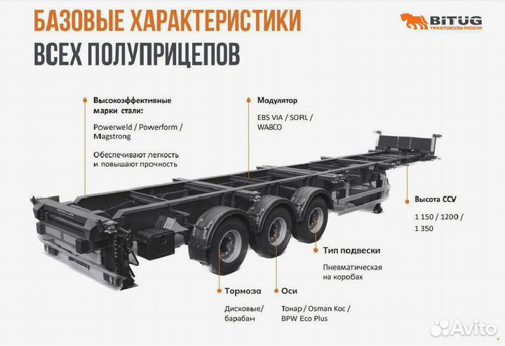 Полуприцеп зерновоз BITUG Суффолк NW 3 A 48, 2023
