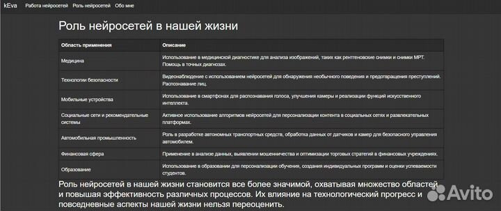 Создание и разработка сайтов