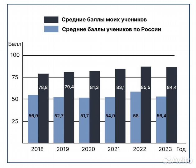 Репетитор по истории (МГУ)