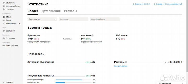 Авитолог. Услуги авитолога от сына маминой подруги